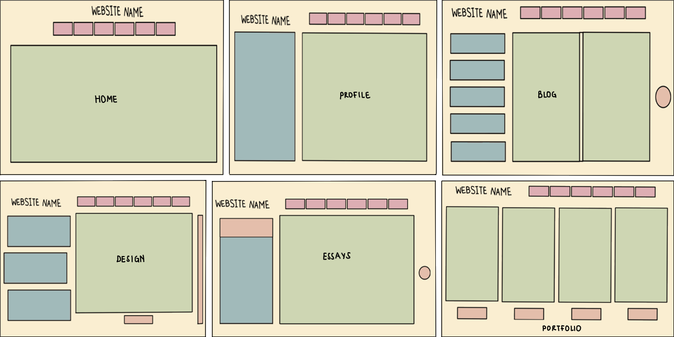UI Overview An image of my UI Overview